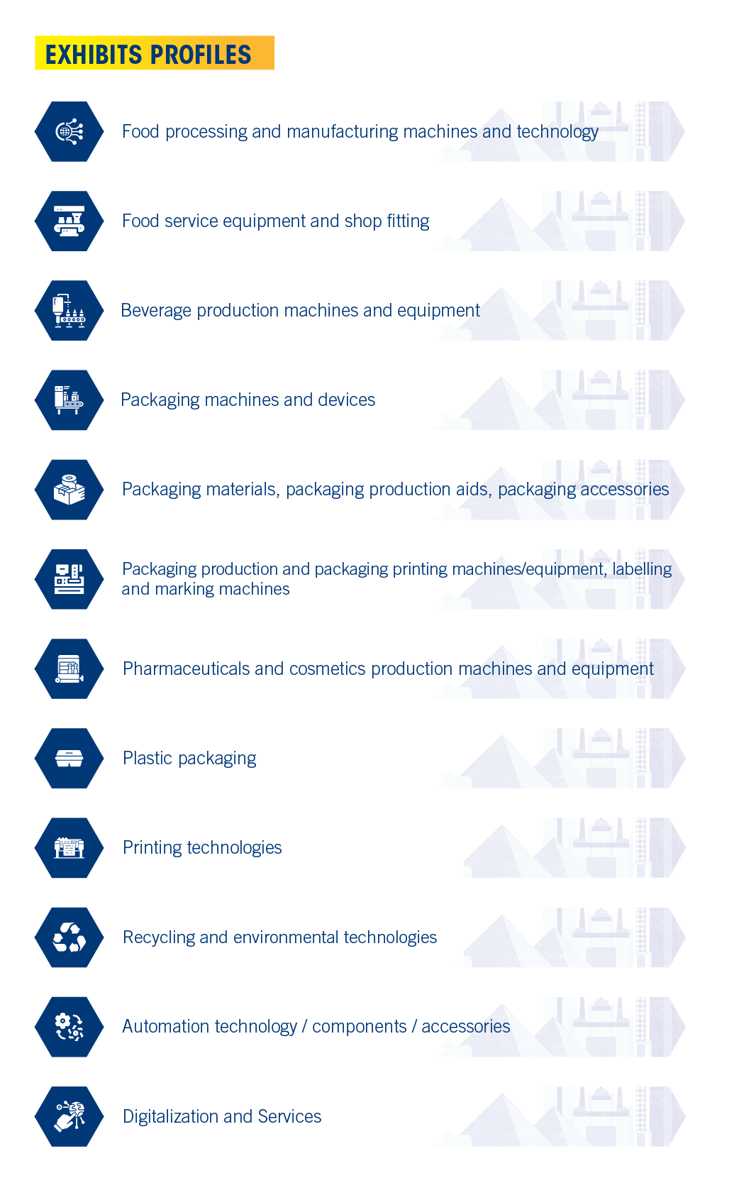 Show profile-Product groups